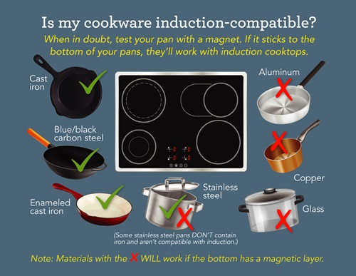 Image of induction-compatible cookware.